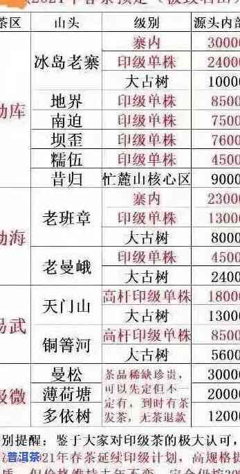 老班章木盒装价格及1000克  版售价查询