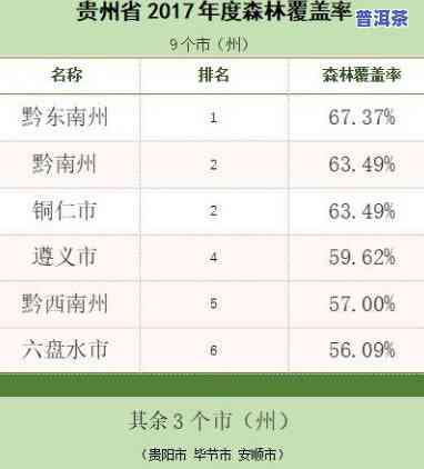 普洱森林覆盖率排名多少，揭秘普洱的绿色宝藏：森林覆盖率全国排名揭晓！