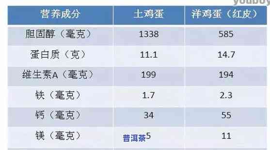 普洱茶成分分析表：详细数据与图片一览