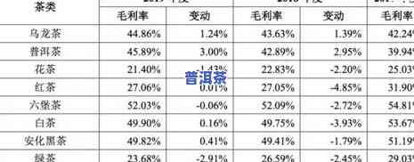 完整的老班章2021价格表及历年价格对比