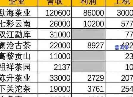 老树普洱茶价格表：万元级别，覆盖各种规格