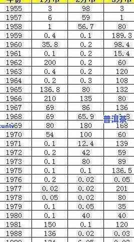 老班章年份价格表，探究老班章普洱茶的价格变迁：一份年份价格表解读