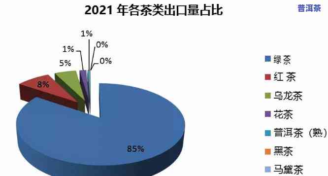 普洱茶出口欧盟标准数据：分析与查询