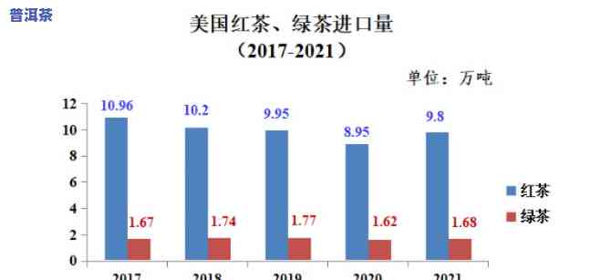 普洱茶出口欧盟标准数据：分析与查询