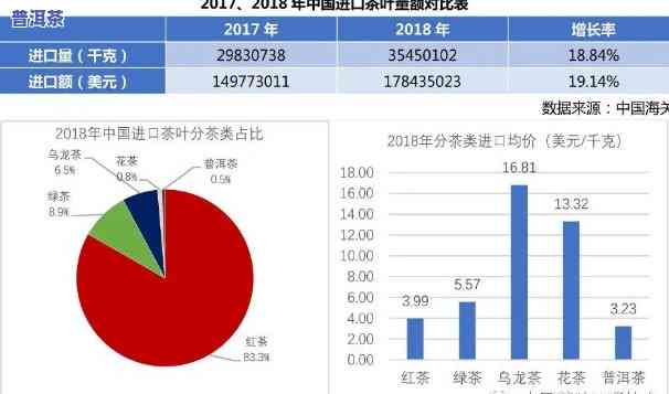 普洱茶出口欧盟标准数据：分析与查询