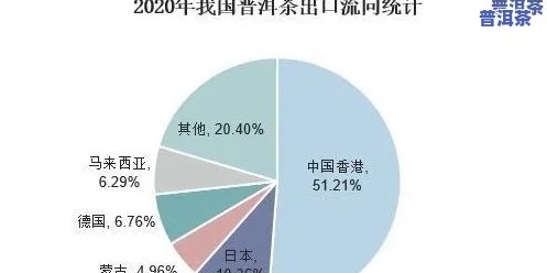 浅析普洱茶出口的现状及对策：挑战与机遇