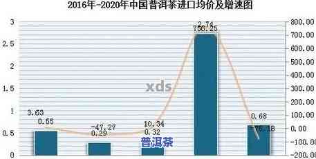 浅析普洱茶出口的现状及对策：挑战与机遇