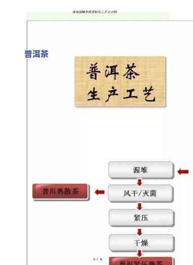 云南普洱茶炒制比例图表大全：详细图文 视频教程