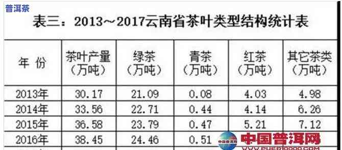 云南普洱茶炒制比例图表-云南普洱茶炒制比例图表大全