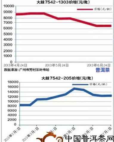 降价最猛的普洱茶是哪种，揭秘！降价最猛的普洱茶究竟是哪个？