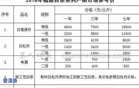 老班章茶叶价格全揭秘：每克、每市斤的详细报价