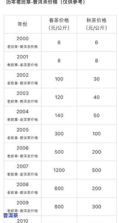 百年老班章普洱茶价格一览表：详细解析老班章熟茶价格