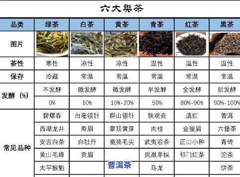 茶叶放冰箱好吗？普洱能存放多久不坏？