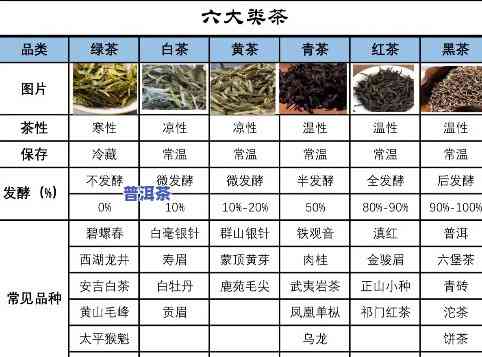 茶叶放冰箱好吗普洱-茶叶放冰箱好吗普洱茶能喝吗