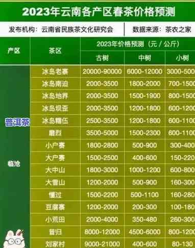 云南普洱茶工厂价格查询最新，最新！云南普洱茶工厂价格查询全攻略