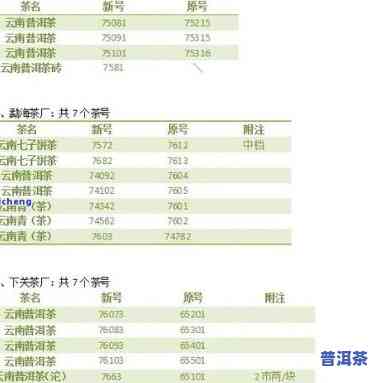 云南普洱茶茶厂：排名与编号全揭秘