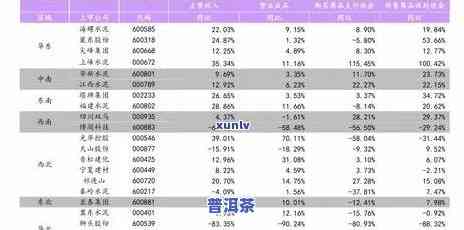 陈皮普洱茶的价格查询，陈皮普洱茶价格全览，一站式查询尽在这里！