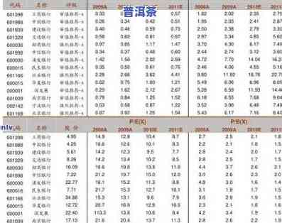 李铁良老班章：价格表与评价全解析