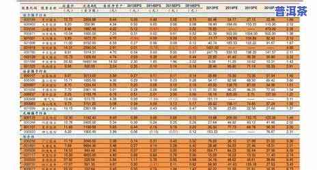 云兴泰普洱茶价格表图片全览：详尽的价格与图片信息一网打尽！