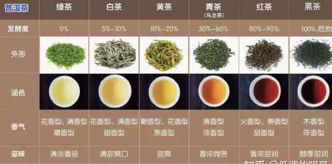 红茶白茶普洱茶的各自作用及其区别