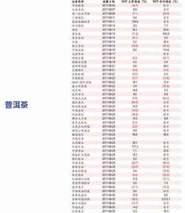 老班章09年价格表：从2009年至2019年的历史变迁