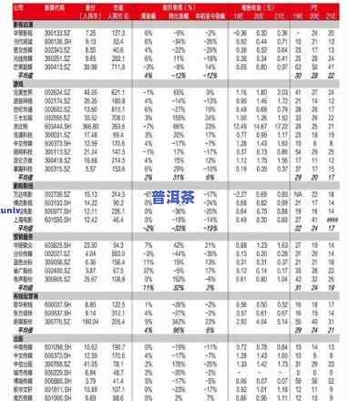 2019-2020老班章普洱茶价格表