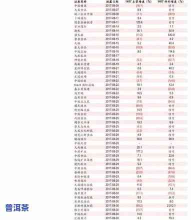 09老班章价格价格-老班章09年价格表