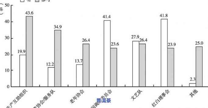 老班章村委会几个村民小组的发展与现状分析