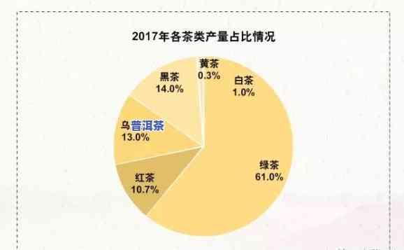 普洱茶市场调查，深度解析：普洱茶市场的现状与趋势分析