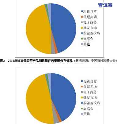 普洱茶市场调查，深度解析：普洱茶市场的现状与趋势分析