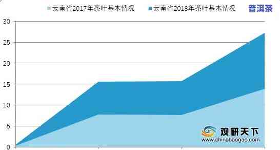 普洱茶市场调查，深度解析：普洱茶市场的现状与趋势分析