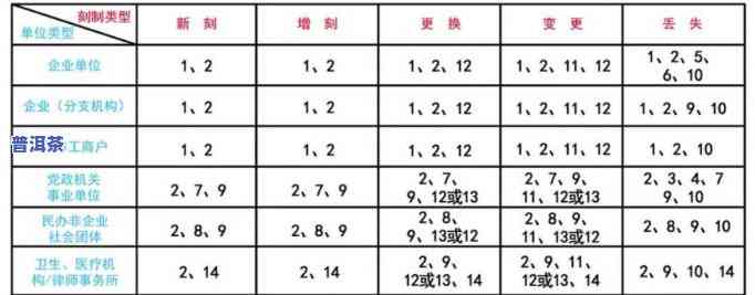 天玺刻章：专业服务，权威鉴藏，详览价格表——天津天玺刻字