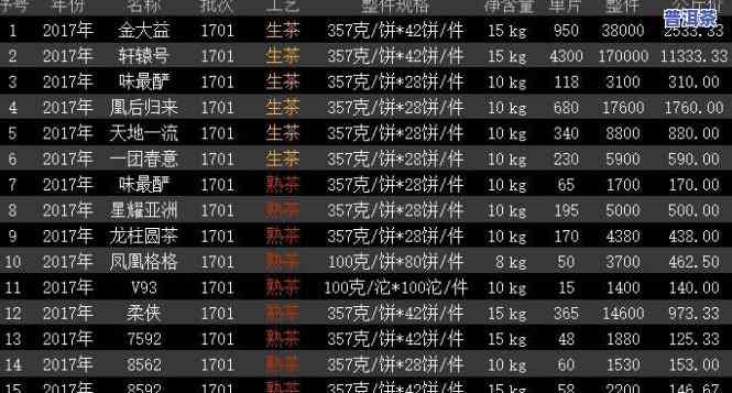 盛轩园普洱茶价格查询表最新版：获取最新价格信息