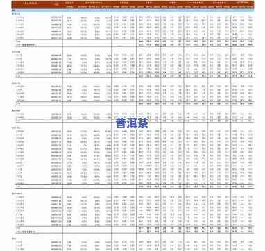 盛轩园普洱茶价格查询表-盛轩园普洱茶价格查询表最新