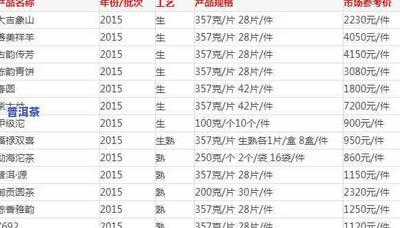 盛轩园普洱茶价格查询表-盛轩园普洱茶价格查询表最新