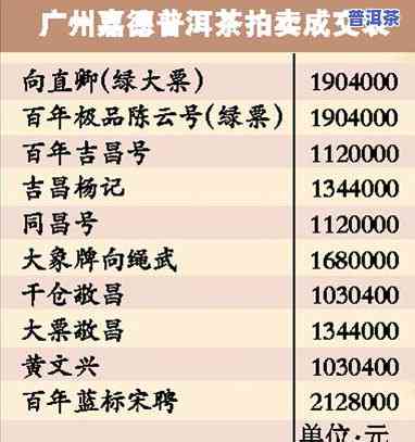 宋聘号2020年普洱茶拍卖价格及2003年茶品信息