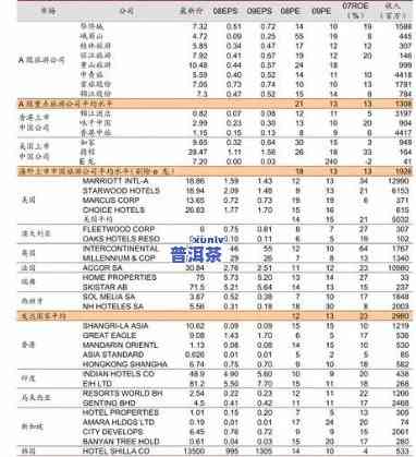 中茶老班章2018年、2020年及2012年的价格对比