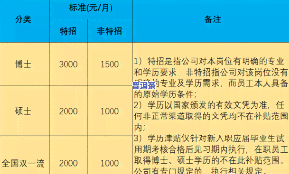 云南普洱国资有机茶业：国企身份与招聘信息