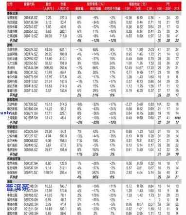 同庆堂老班章08年-同庆堂老班章价格表