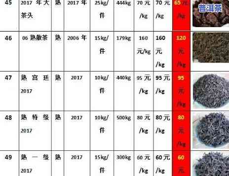 大益普洱茶储存仓库地址及联系方法一览