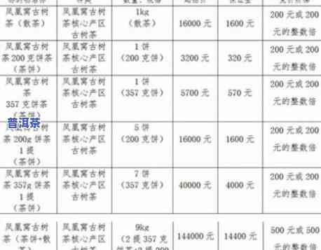 老班章茶青价格：最新市场行情与趋势分析