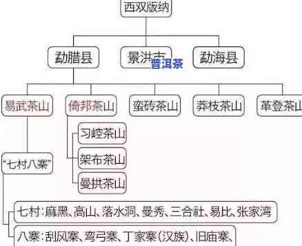 冰岛和老班章：地名解析与相关知识