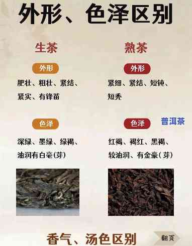 普洱茶生熟怎么区别，怎样区分普洱茶的生熟？