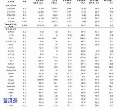 拍卖普洱茶：最新价格表与市场趋势分析