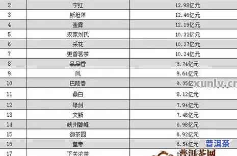 西安普洱茶咨询电话号码查询及地址大全