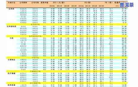 吉林普洱茶价位表图大全及价格全览