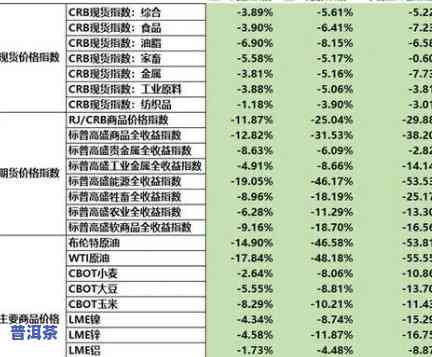 老同志2006年普洱熟茶：价格回顾与最新趋势分析