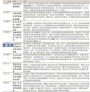 老同志普洱茶2012价格查询表