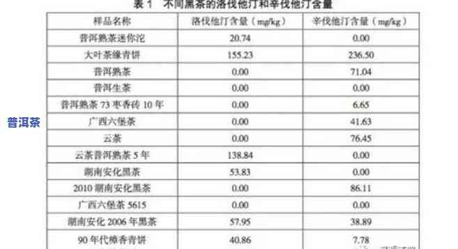 普洱茶原味饮料研发费用是多少？求详细解答！