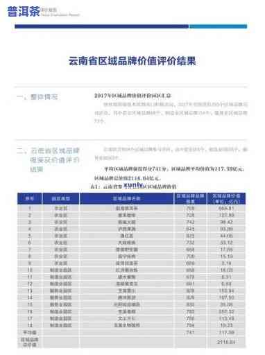 2020雨林老班章价格，2020年雨林老班章普洱茶市场价格走势分析